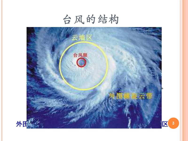防台风安全教育ppt课件_第3页