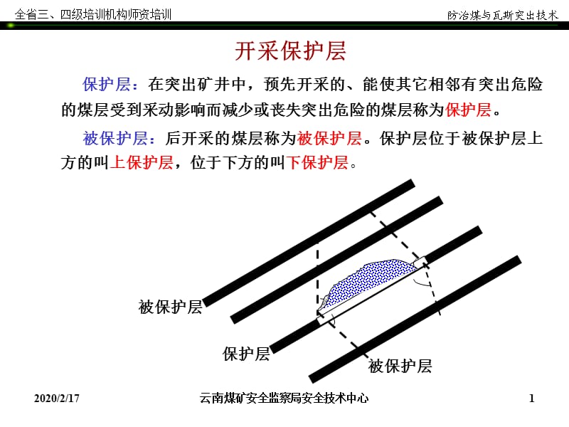 《区域措施保护层》PPT课件.ppt_第1页