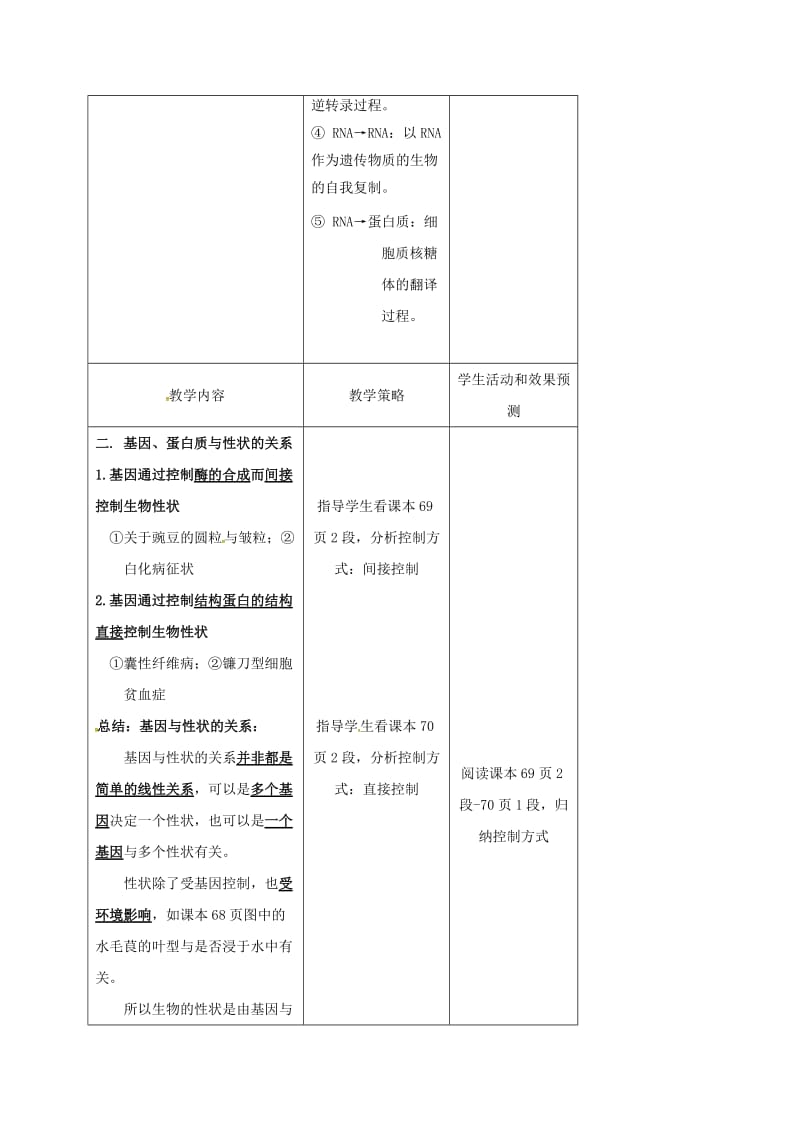 内蒙古开鲁县高中生物 第四章 基因的表达 4.2 基因对性状的控制教案 新人教版必修2.doc_第2页