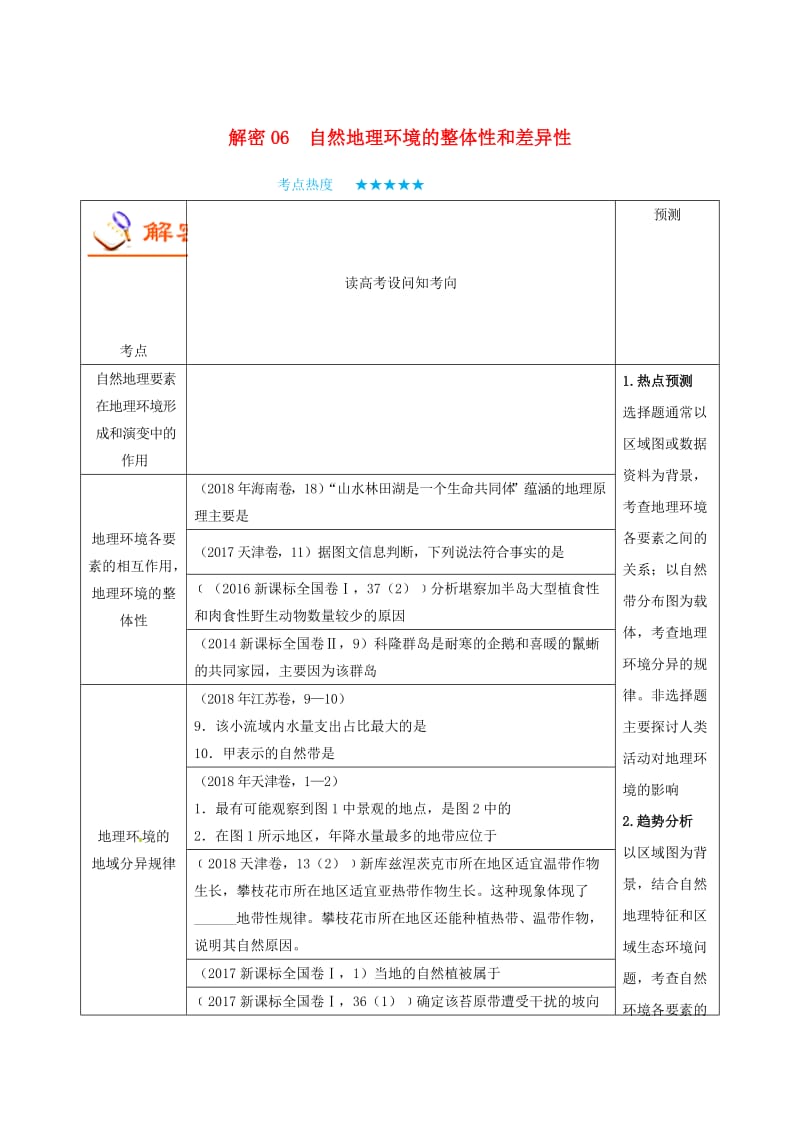 2019年高考地理 高频考点解密 专题06 自然地理环境的整体性和差异性.doc_第1页