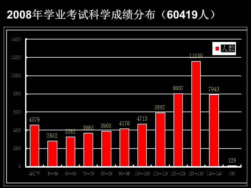 《中考科学总复习》PPT课件.ppt_第1页