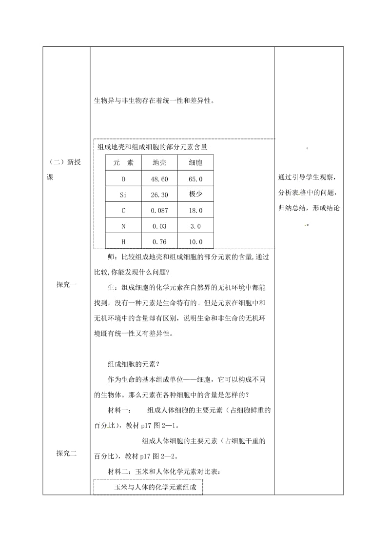 内蒙古开鲁县高中生物 第二章 组成细胞的分子 2.1 组成细胞中的元素和化合物 第一课时教案 新人教版必修1.doc_第2页