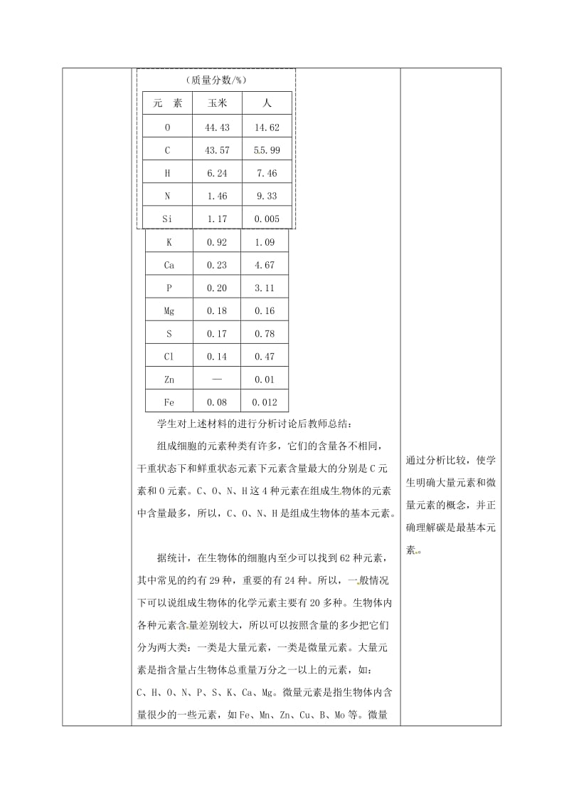 内蒙古开鲁县高中生物 第二章 组成细胞的分子 2.1 组成细胞中的元素和化合物 第一课时教案 新人教版必修1.doc_第3页