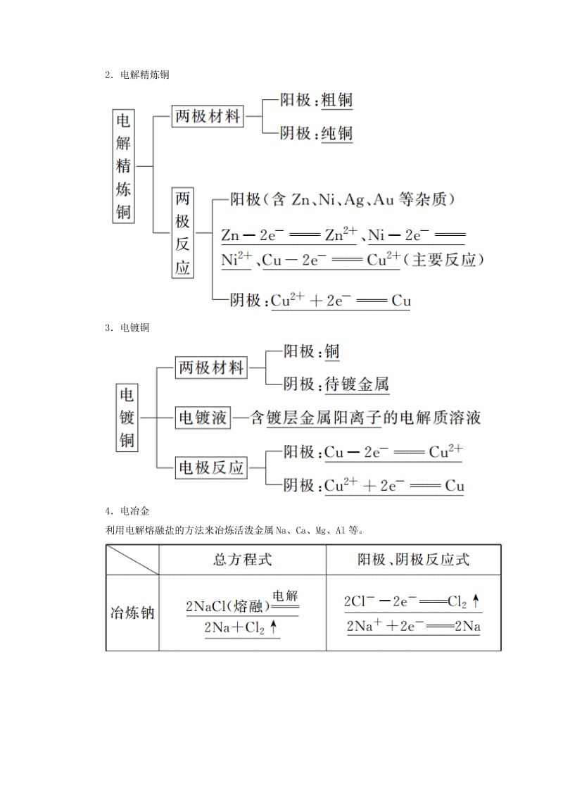 2019高考化学 第6章（化学反应与能量）第3节 电解池 金属的电化学腐蚀与防护 考点（2）电解原理的应用 多池组合装置讲与练（含解析）.doc_第2页