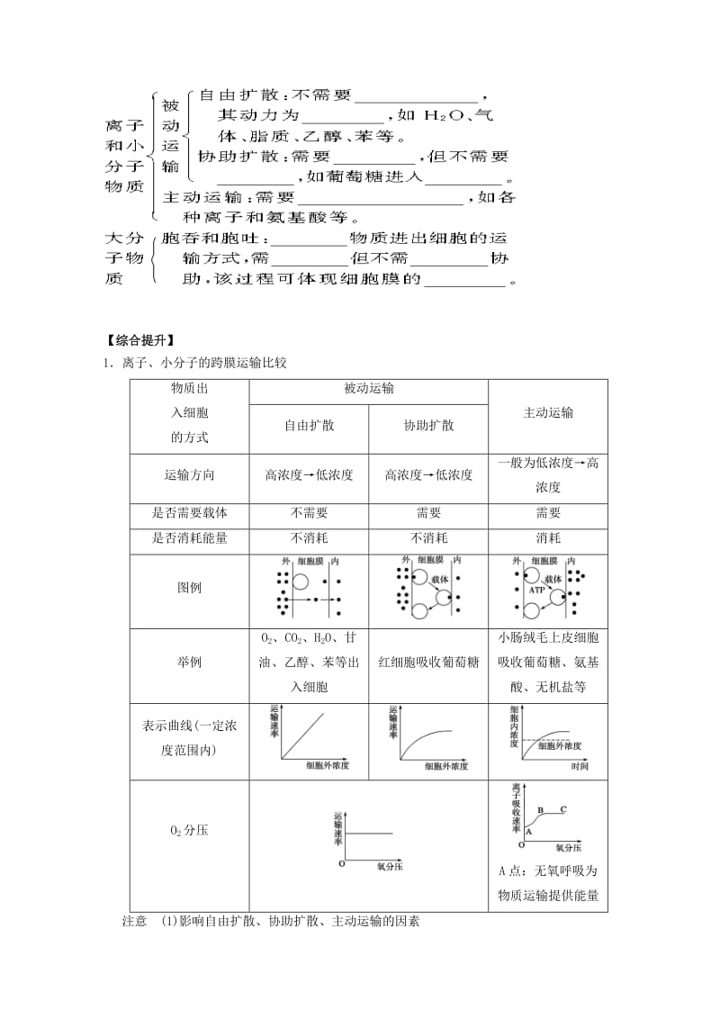 广东省惠州市2019年高考生物总复习 4-2 流动镶嵌模型物质跨膜运输的方式学案.doc_第2页