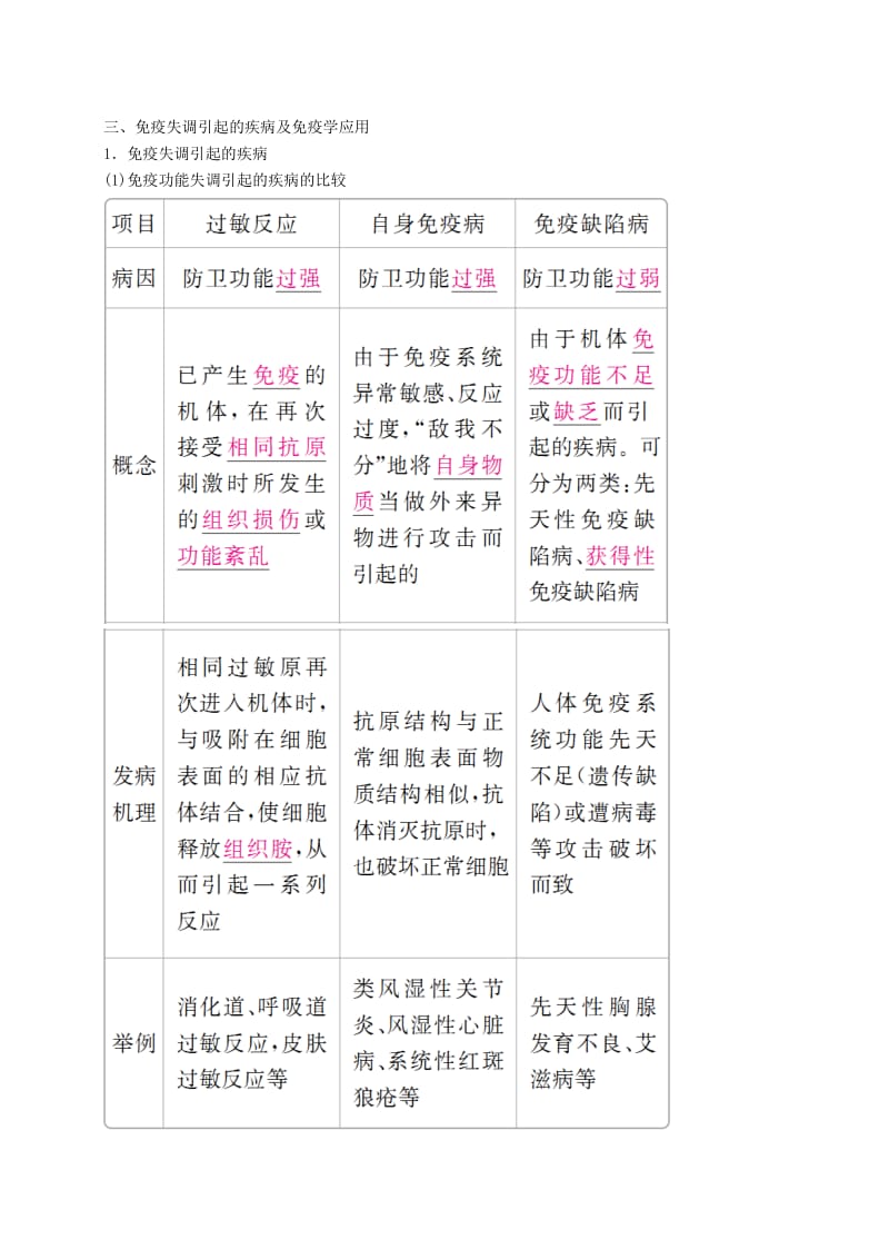 2019高考生物一轮复习 第28讲 免疫调节讲练结合学案.doc_第3页