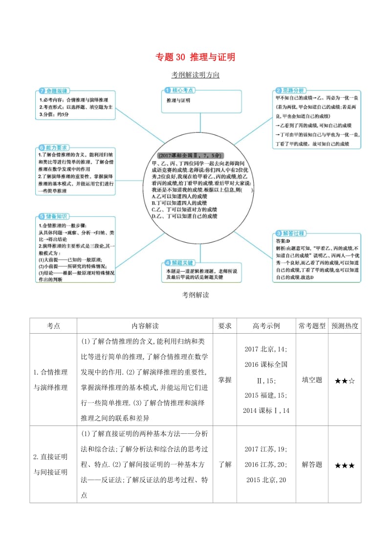 三年高考2016-2018高考数学试题分项版解析专题30推理与证明理含解析.doc_第1页