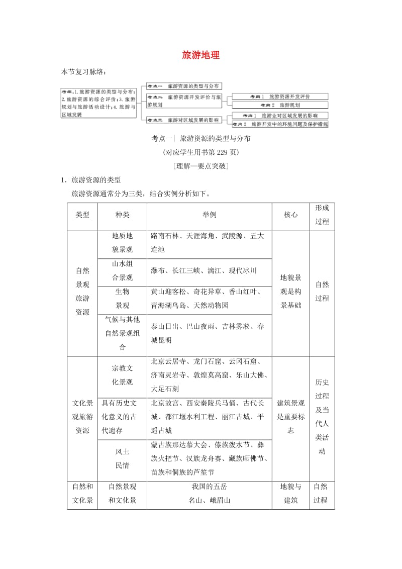 （通用版）2019版高考地理一轮复习 旅游地理 湘教版选修3.doc_第1页