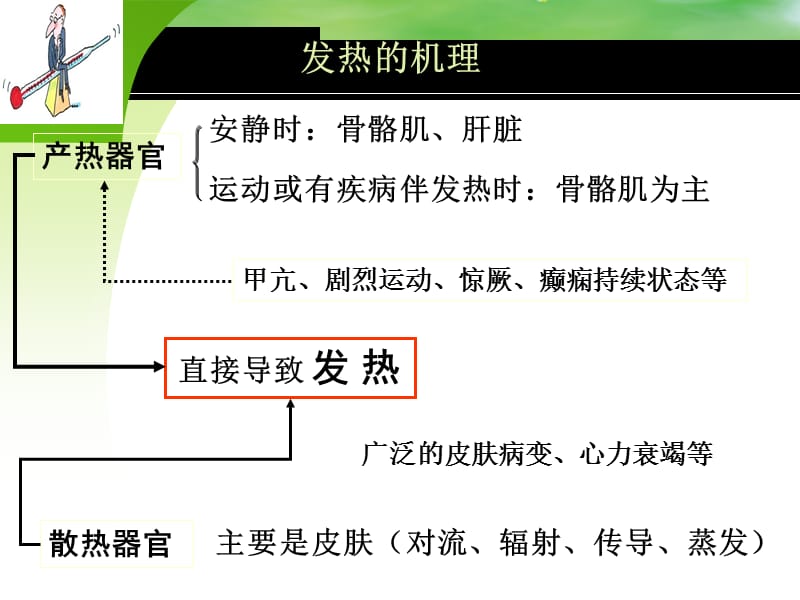 发热查因的诊疗思路ppt课件_第3页