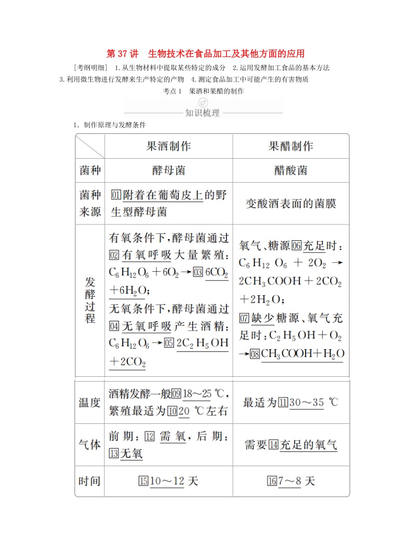 2020年高考生物一轮复习 第11单元 生物技术实践 第37讲 生物技术在食品加工及其他方面的应用学案（含解析）（选修1 ）.doc_第1页