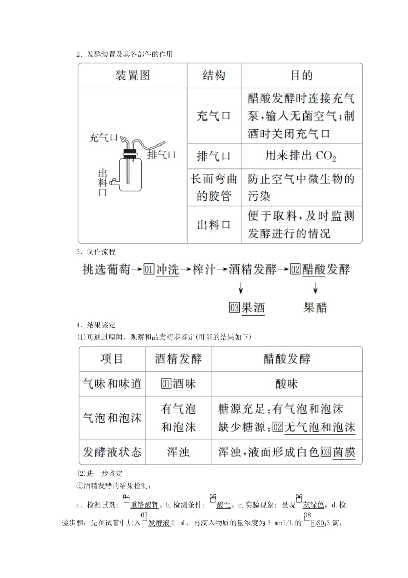 2020年高考生物一轮复习 第11单元 生物技术实践 第37讲 生物技术在食品加工及其他方面的应用学案（含解析）（选修1 ）.doc_第2页