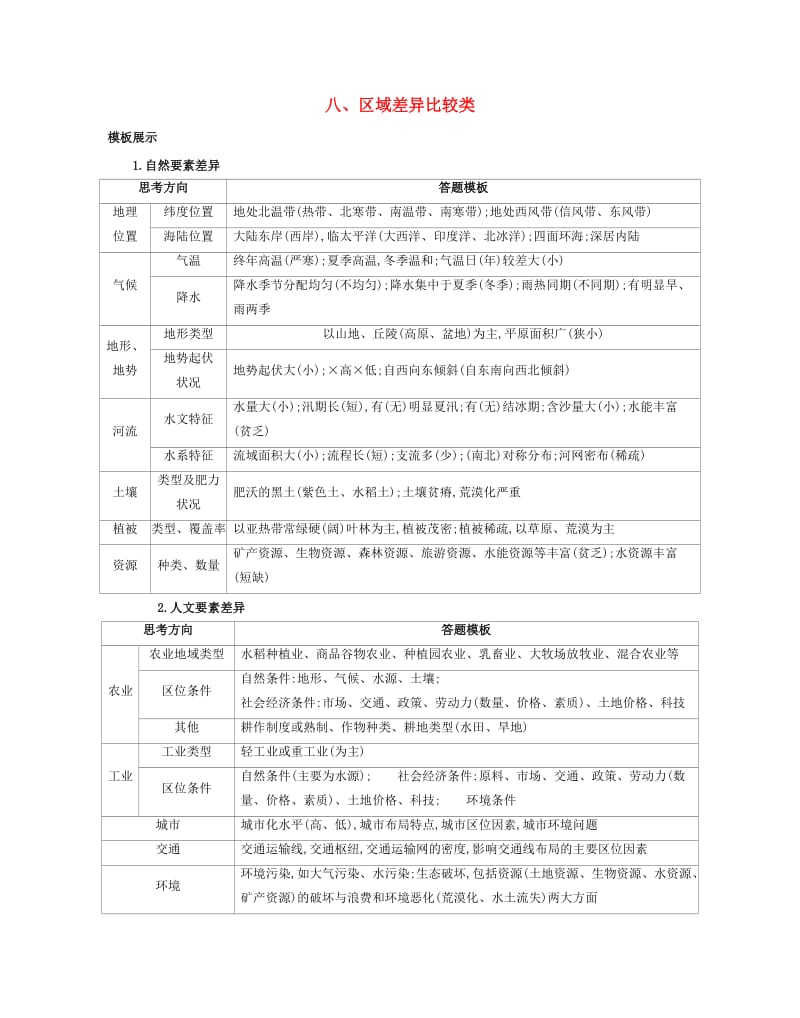 （浙江选考）2020版高考地理一轮复习 第三篇 八、区域差异比较类增分练.docx_第1页