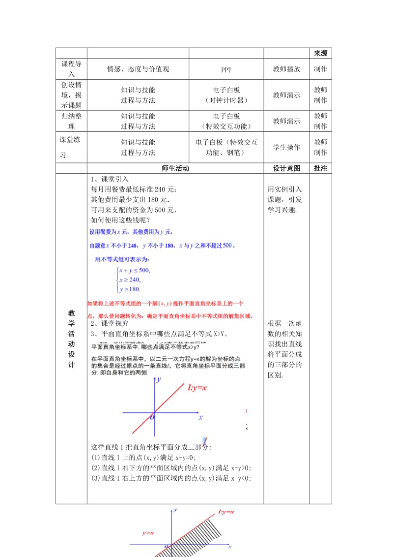 陕西省石泉县高中数学 第三章 不等式 3.4.1 二元一次不等式组与平面区域教案 北师大版必修5.doc_第2页