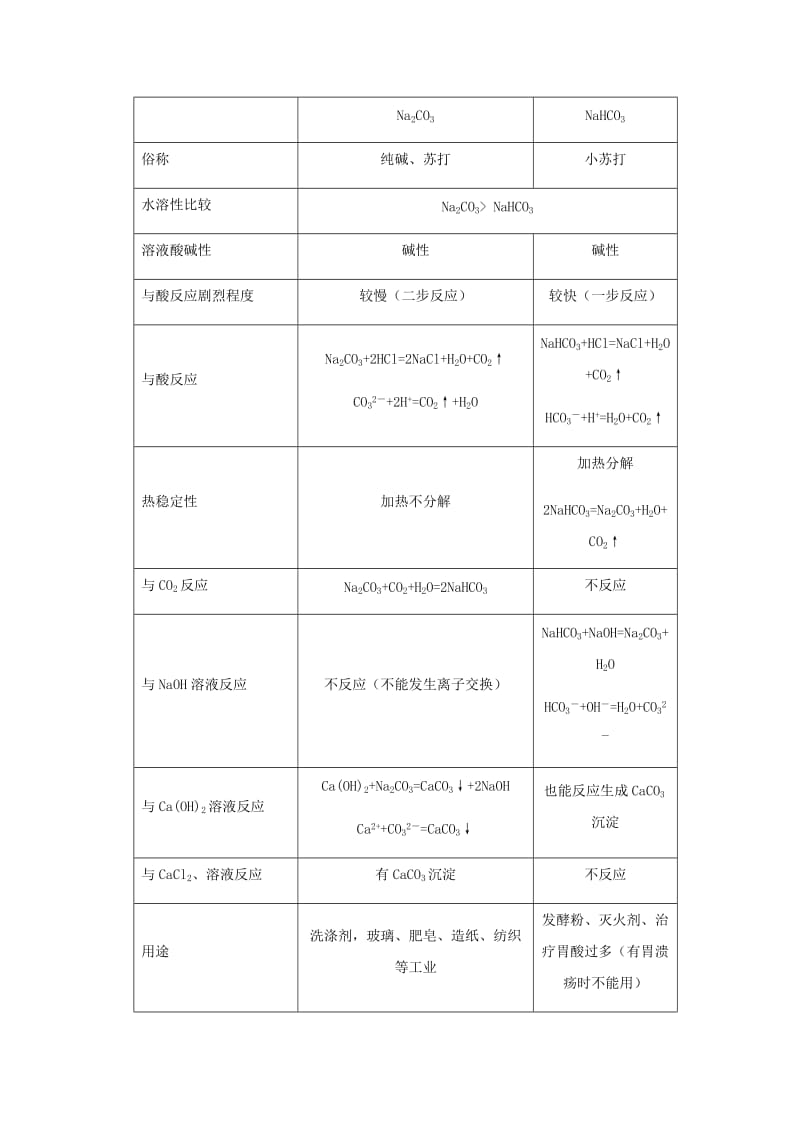 高中化学 第三章 金属及其化合物课堂笔记学案 新人教版必修1.doc_第3页