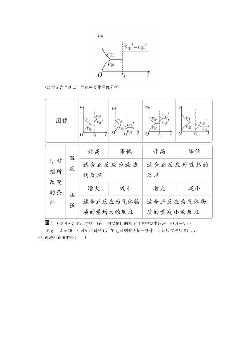 2020年高考化学一轮总复习 第七章 高考热点课5学案（含解析）.doc_第2页