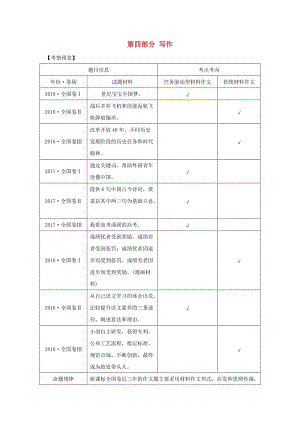 （全國通用版）2019高考語文二輪培優(yōu) 第四部分 寫作 技法提分點23 立意準(zhǔn)確避免南轅北轍.doc