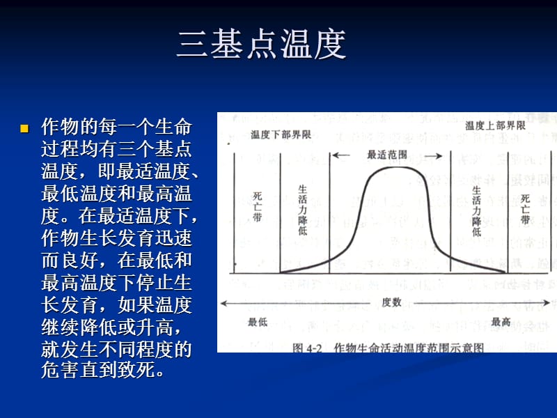 《园林植物与温度》PPT课件.ppt_第3页