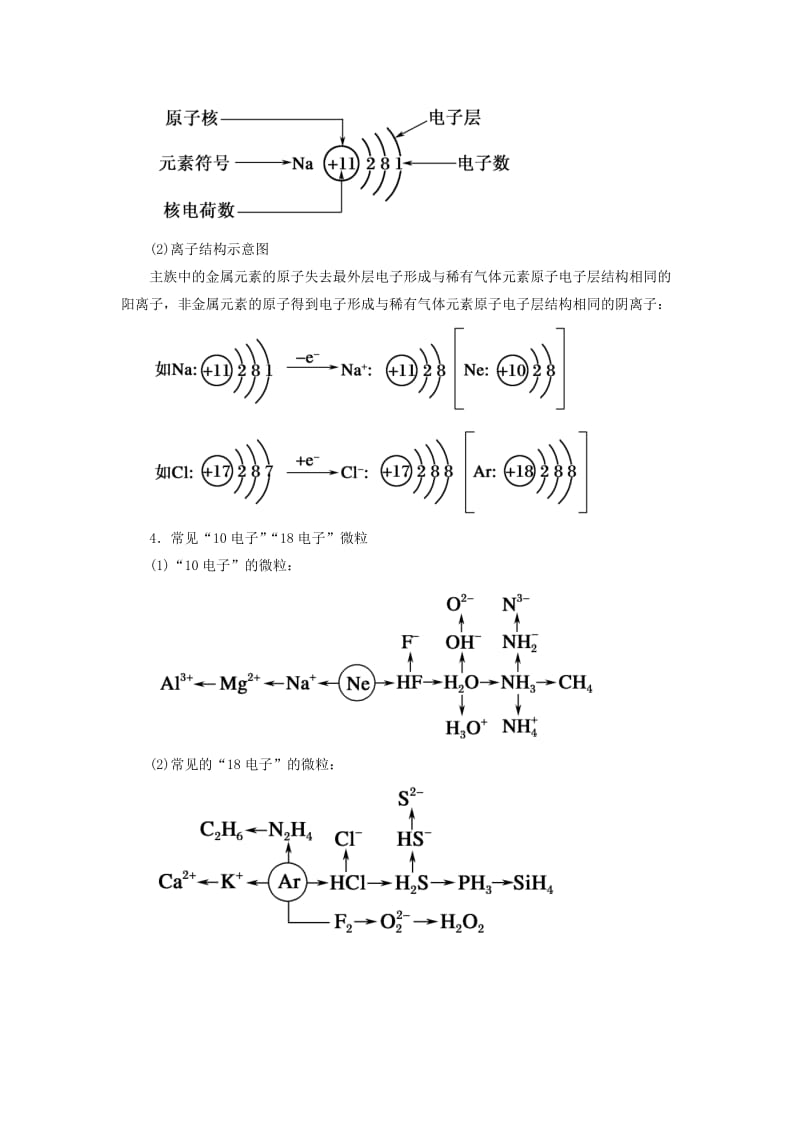 2019高考化学 第5章（物质结构 元素周期律）第1节 原子结构 考点（2）原子核外电子排布讲与练（含解析）.doc_第2页