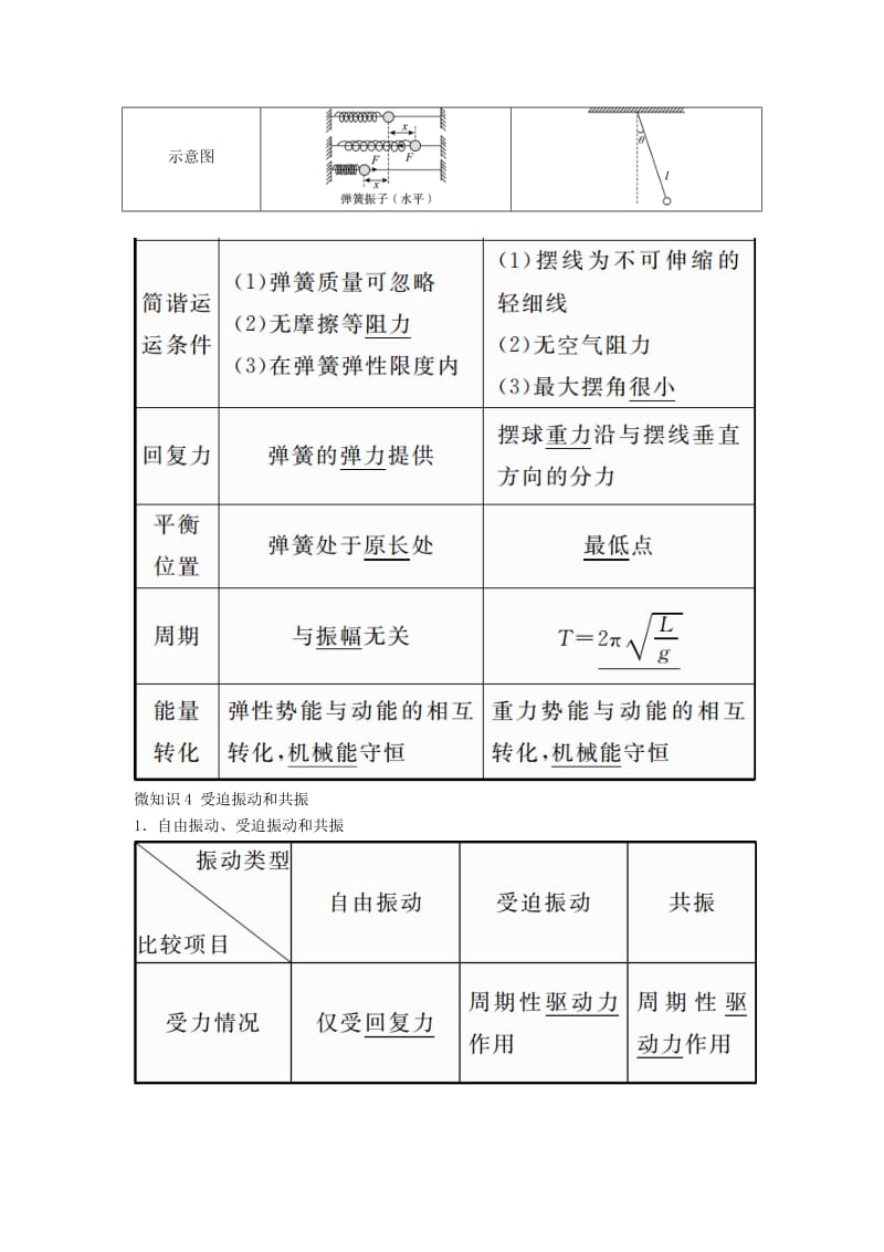 2019年高考物理一轮复习 第十四章 机械振动与机械波 第1讲 机械振动学案.doc_第3页