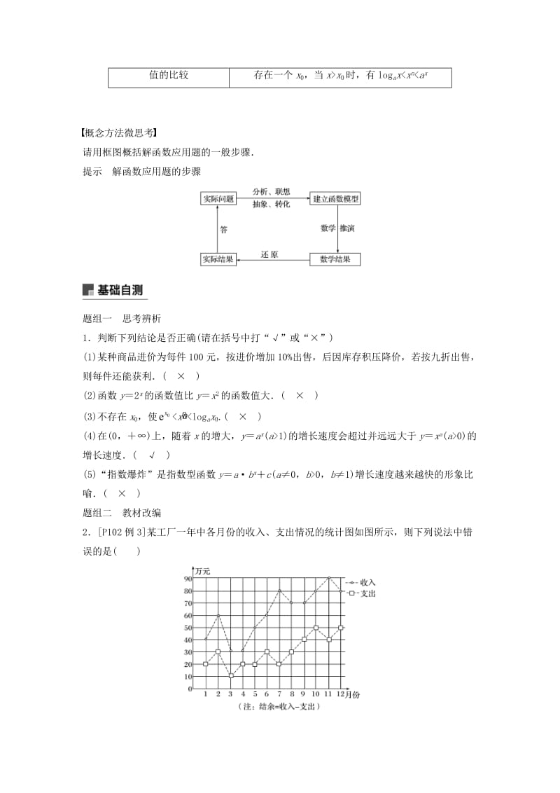 （浙江专用）2020版高考数学新增分大一轮复习 第三章 函数概念与基本初等函数Ⅰ3.9 函数模型及其应用讲义（含解析）.docx_第2页