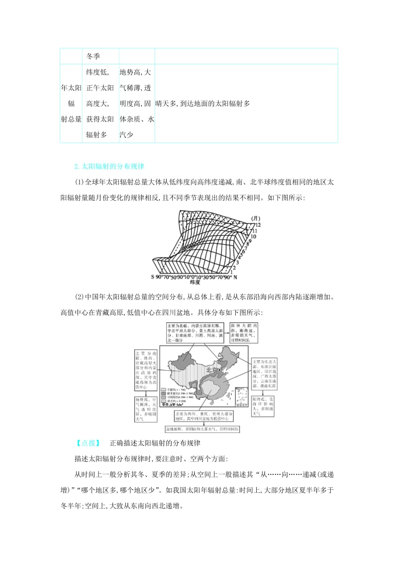 2020届高考地理总复习 第二单元 行星地球单元总结学案.doc_第2页