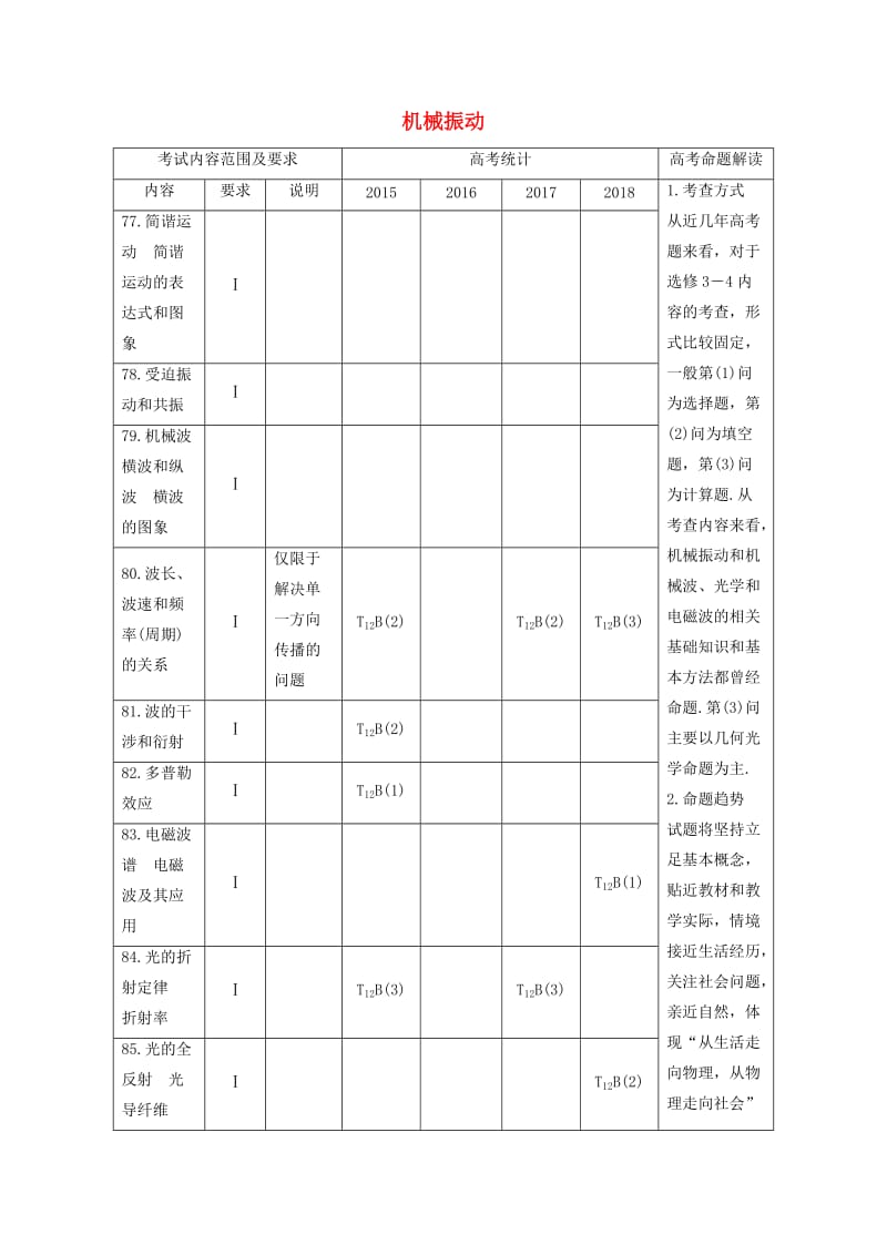 （江苏专用）2020版高考物理新增分大一轮复习 第十三章 机械振动与机械波 光 电磁波与相对论 第1讲 机械振动讲义（含解析）.docx_第1页