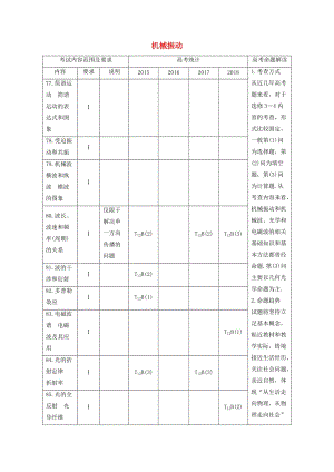 （江蘇專用）2020版高考物理新增分大一輪復(fù)習(xí) 第十三章 機(jī)械振動(dòng)與機(jī)械波 光 電磁波與相對(duì)論 第1講 機(jī)械振動(dòng)講義（含解析）.docx