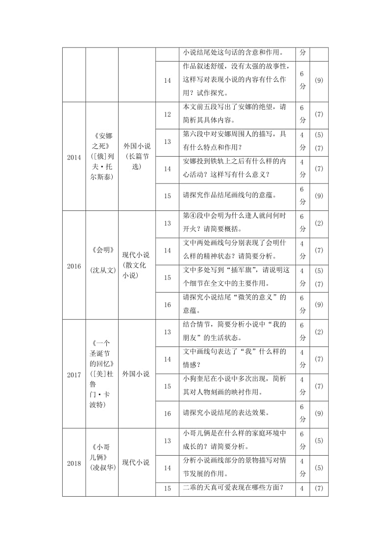 （江苏专用）2020版高考语文新增分大一轮复习 第六章 文学类阅读小说阅读 专题二 掌握关键的高考真题研究能力讲义（含解析）.docx_第3页