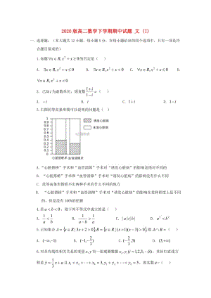 2020版高二数学下学期期中试题 文 (I).doc