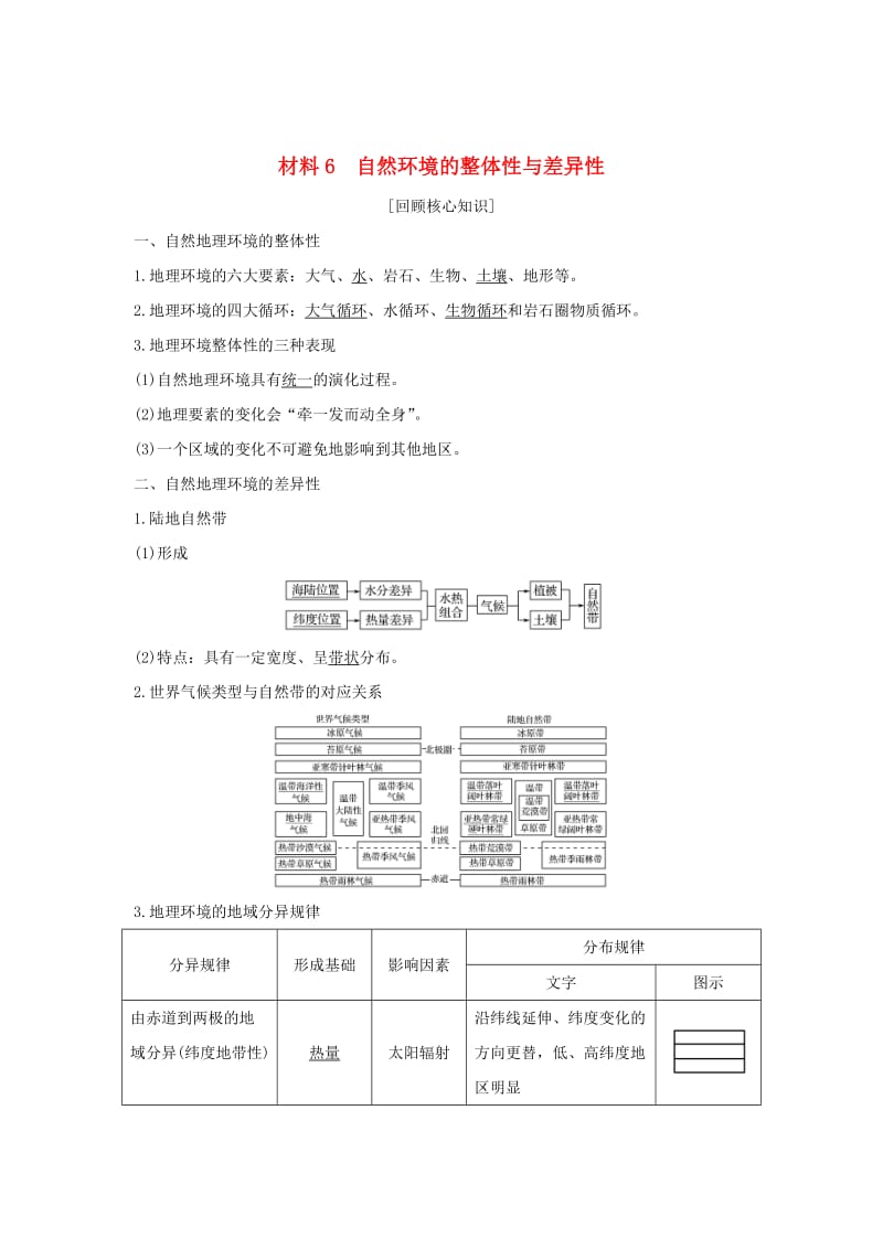 全国通用2018版高考地理二轮复习第四部分考前静悟材料材料6自然环境的整体性与差异性学案.doc_第1页