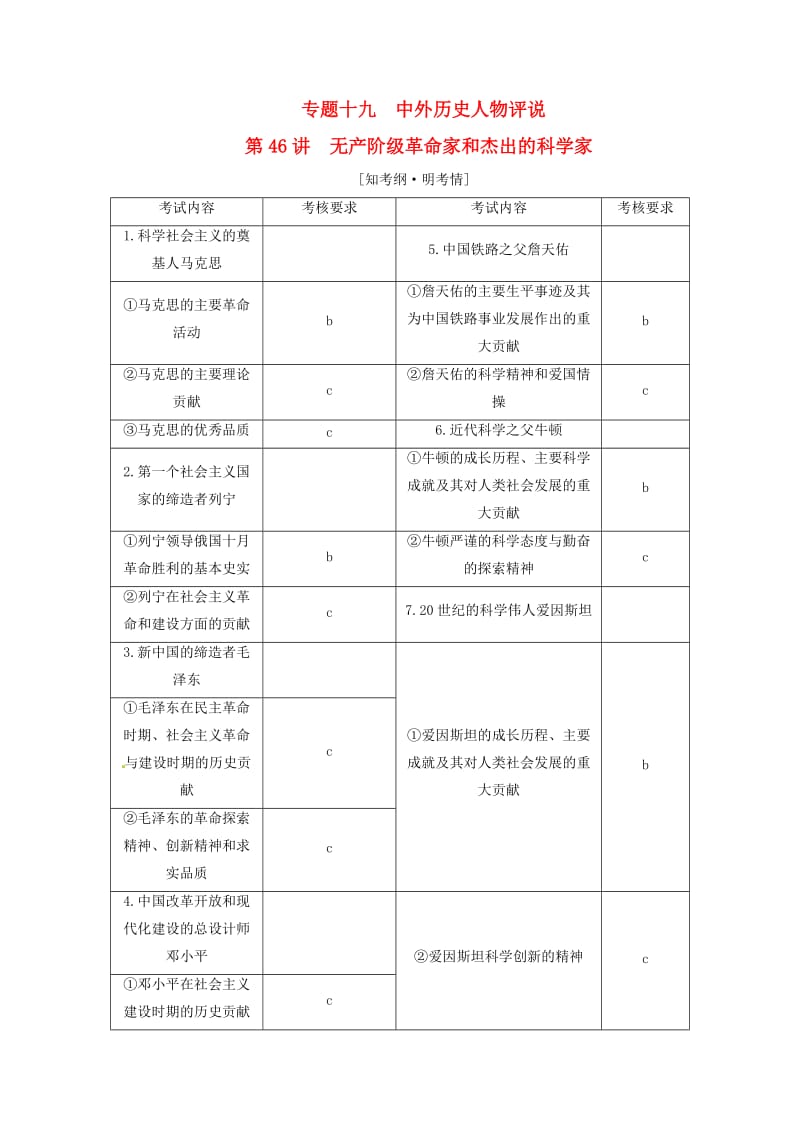 （浙江选考）2019届高考历史学业水平考试 专题十九 中外历史人物评说 第46讲 无产阶级革命家和杰出的科学家（含解析）.doc_第1页