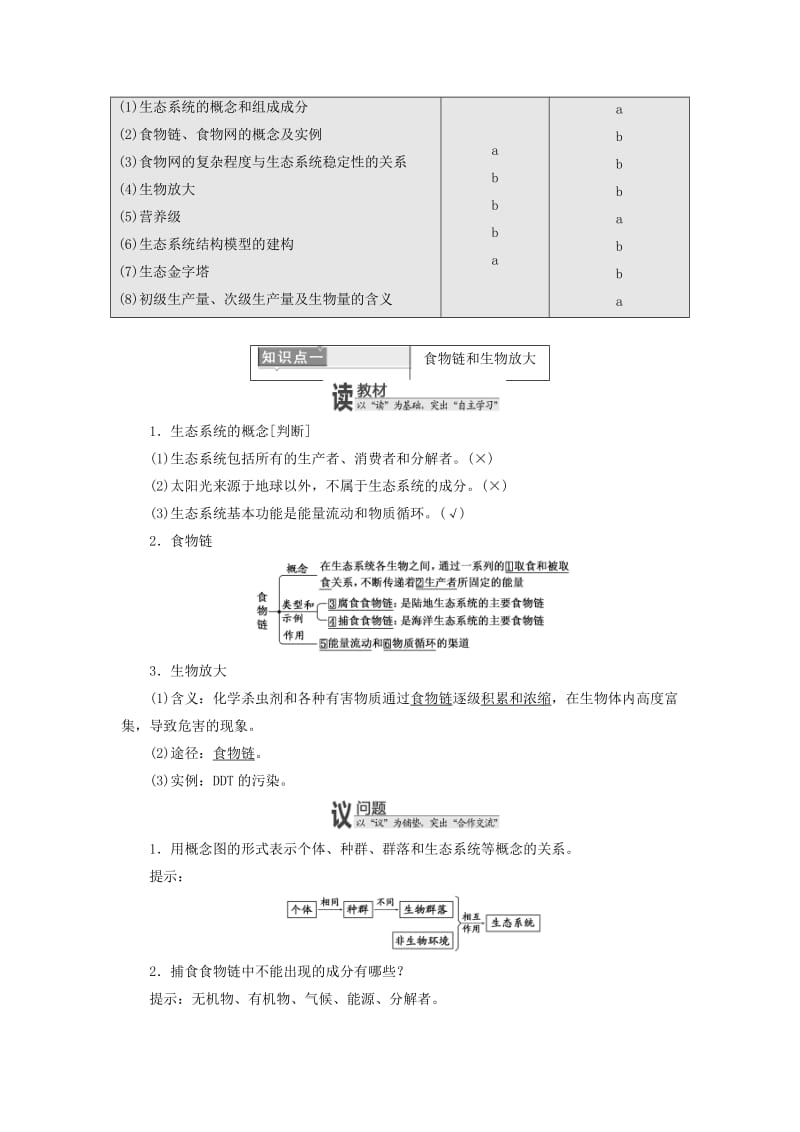 浙江专版2017-2018学年高中生物第六章生态系统第一二节生态系统的营养结构生态系统中的生产学案浙科版必修3 .doc_第2页