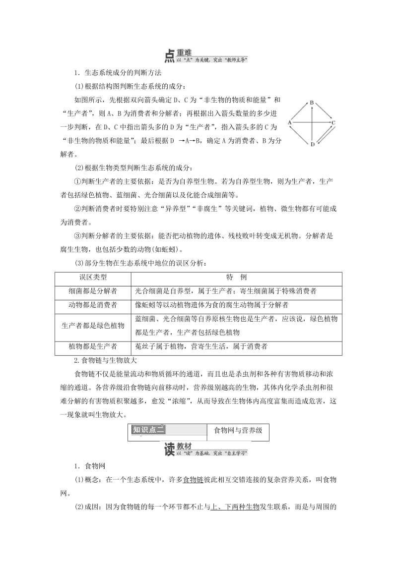 浙江专版2017-2018学年高中生物第六章生态系统第一二节生态系统的营养结构生态系统中的生产学案浙科版必修3 .doc_第3页