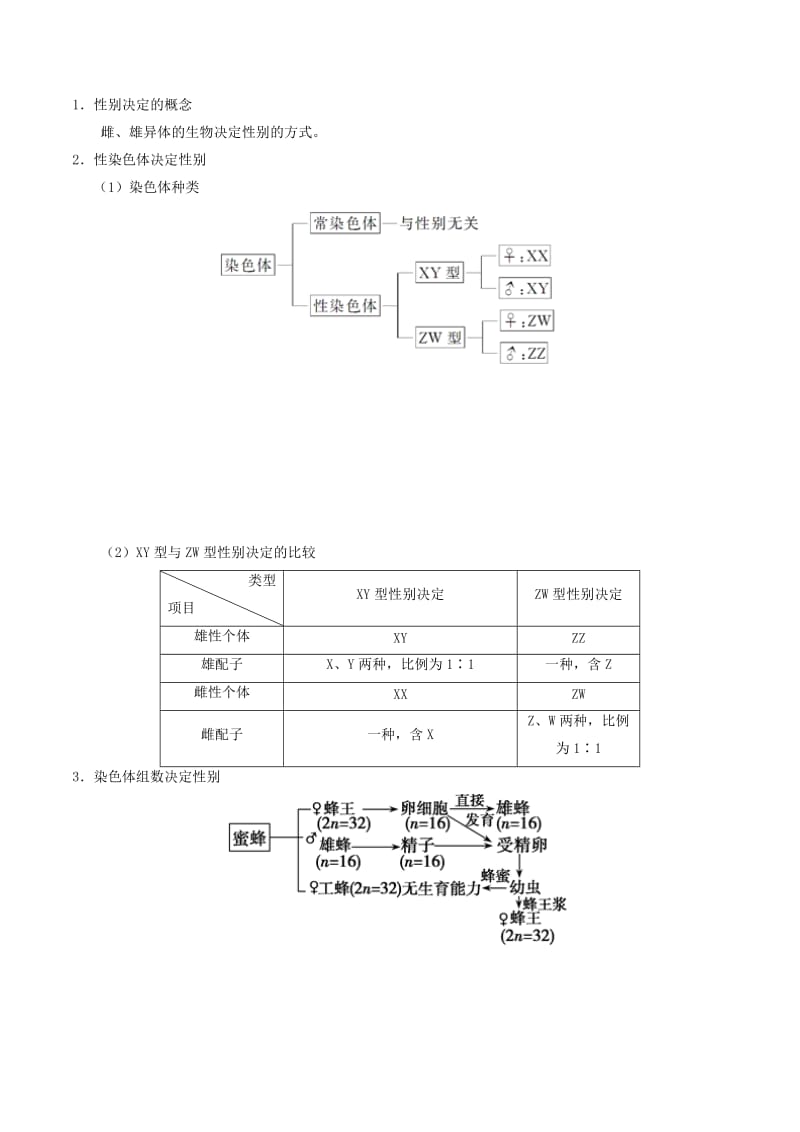 2019年高考生物 高频考点解密 专题16 伴性遗传和人类遗传病.doc_第2页