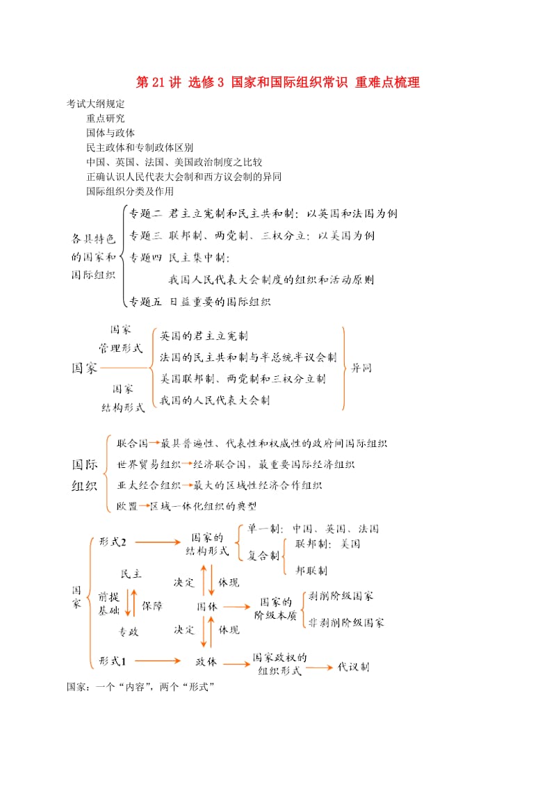 （通用版）江苏省大丰市2018年高考政治第一轮总复习 第21讲 选修3 国家和国际组织常识重难点梳理讲义.doc_第1页