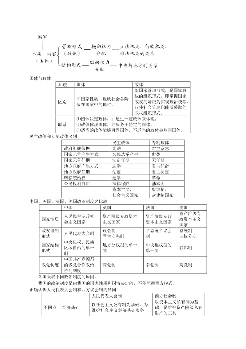 （通用版）江苏省大丰市2018年高考政治第一轮总复习 第21讲 选修3 国家和国际组织常识重难点梳理讲义.doc_第2页