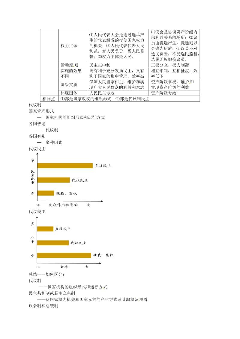 （通用版）江苏省大丰市2018年高考政治第一轮总复习 第21讲 选修3 国家和国际组织常识重难点梳理讲义.doc_第3页