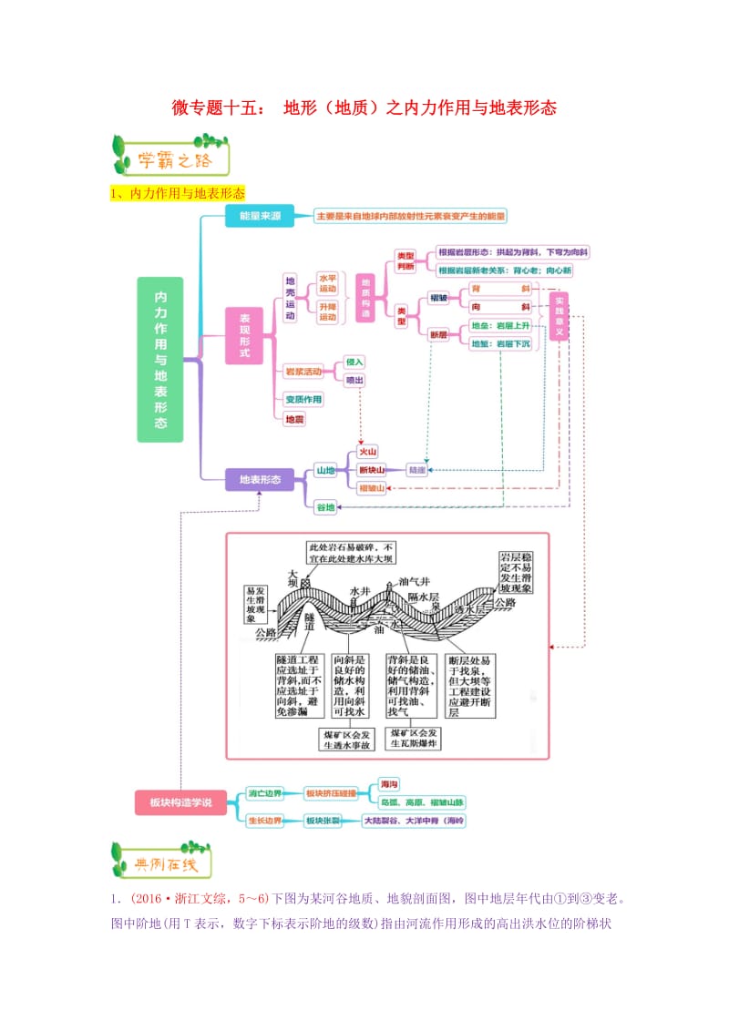 2019高考地理第一轮复习 专题4 微专题十五 地形（地质）之内力作用与地表形态思维导图学案.doc_第1页