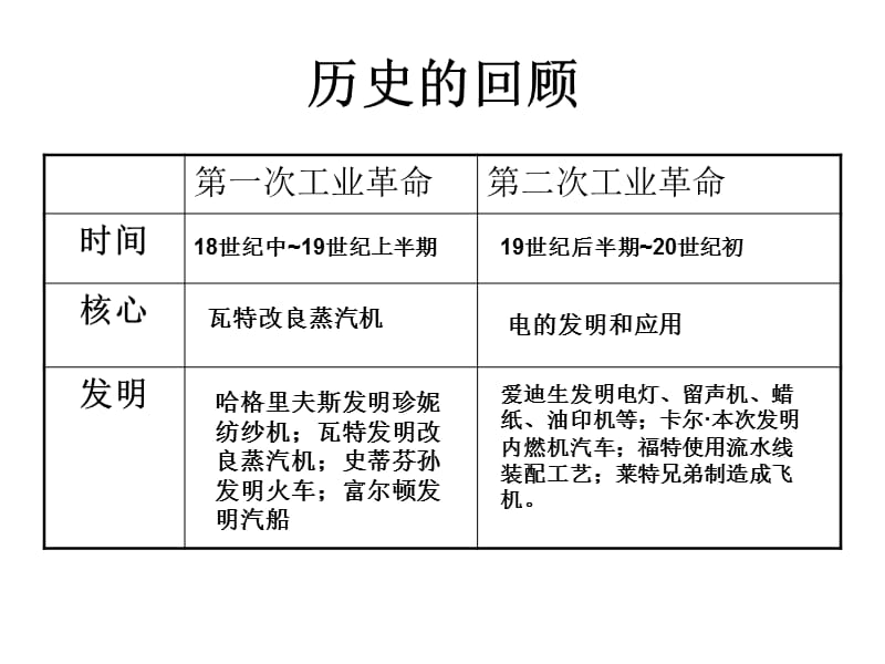 《梦想成真的时代》PPT课件.ppt_第2页