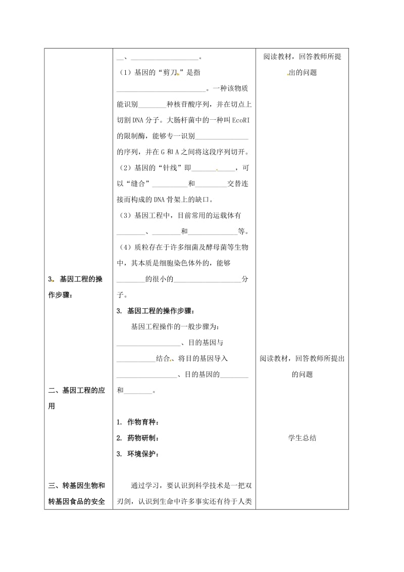 内蒙古开鲁县高中生物 第六章 从杂交育种到基因工程 6.2 基因工程及应用教案 新人教版必修2.doc_第2页