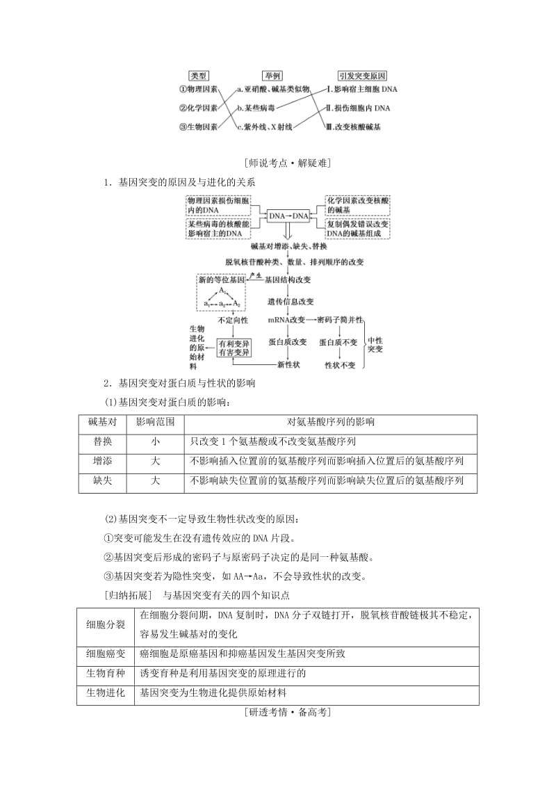 （江苏专版）2020版高考生物一轮复习 第三单元 第1讲 基因突变和基因重组讲义（含解析）（必修2）.doc_第2页