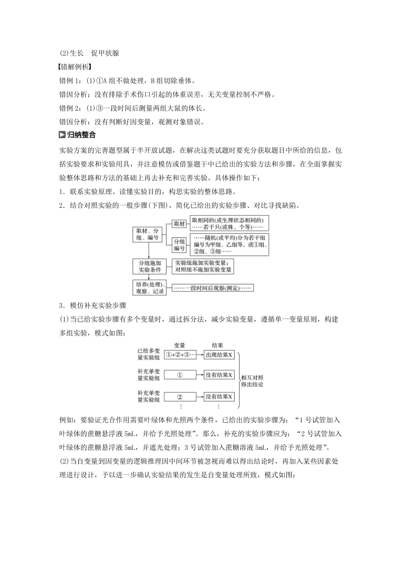 （江苏专用）2020版高考生物新导学大一轮复习 第八单元 生物个体的稳态 实验技能三 实验方案的补充和完善讲义（含解析）苏教版.docx_第2页