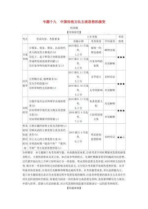 （浙江專版 5年高考3年模擬）2020版高考?xì)v史一輪總復(fù)習(xí) 專題十九 中國傳統(tǒng)文化主流思想的演變教師用書（含解析）.docx