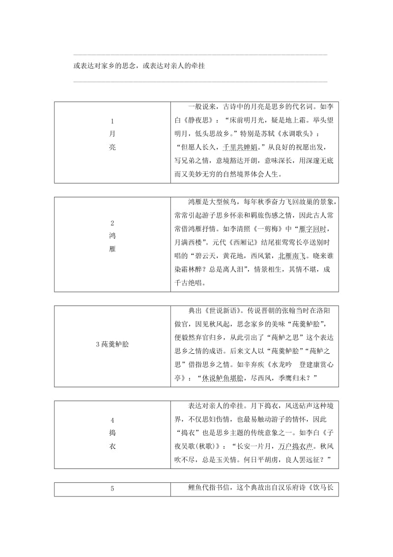 通用版2020高考语文一轮复习专题二古诗歌阅读第三步名句助记古诗歌常见意象讲义.doc_第2页