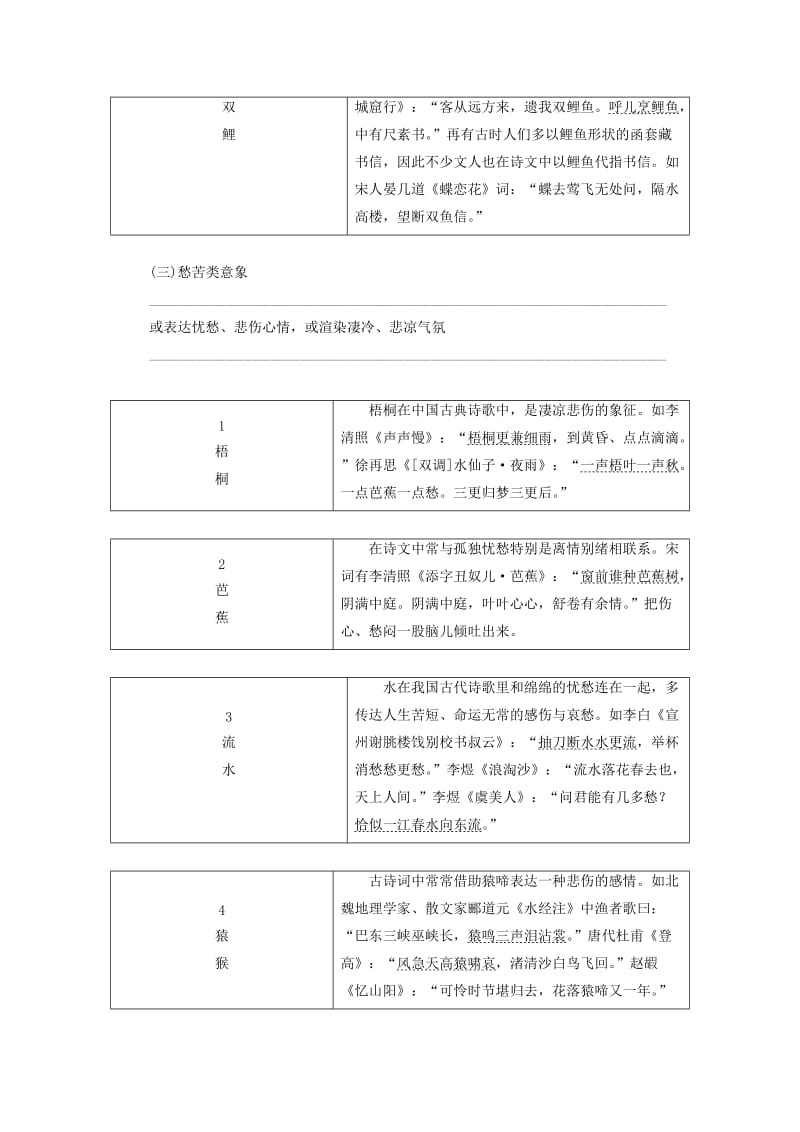 通用版2020高考语文一轮复习专题二古诗歌阅读第三步名句助记古诗歌常见意象讲义.doc_第3页