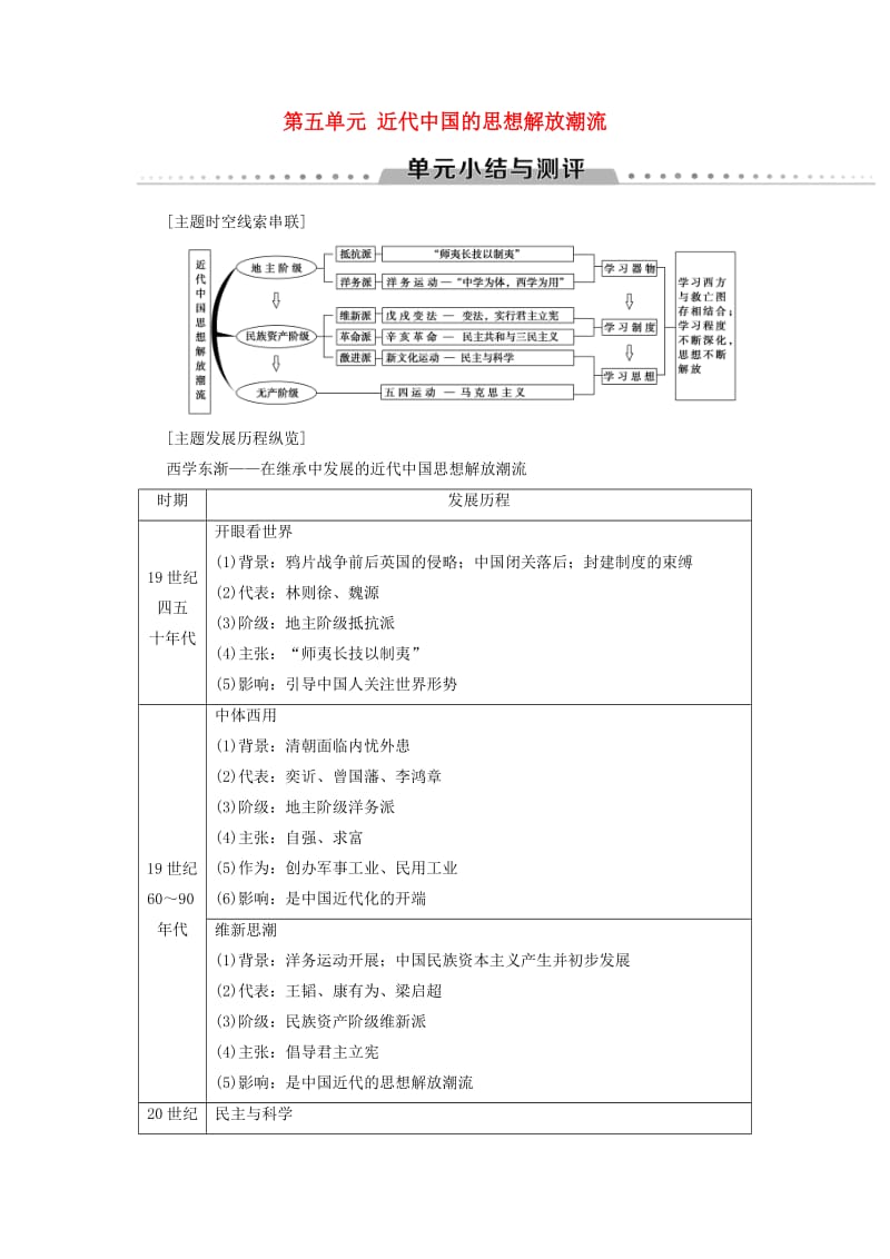 （全国通用版）2018-2019高中历史 第五单元 近代中国的思想解放潮流单元小结与测评学案 新人教版必修3.doc_第1页