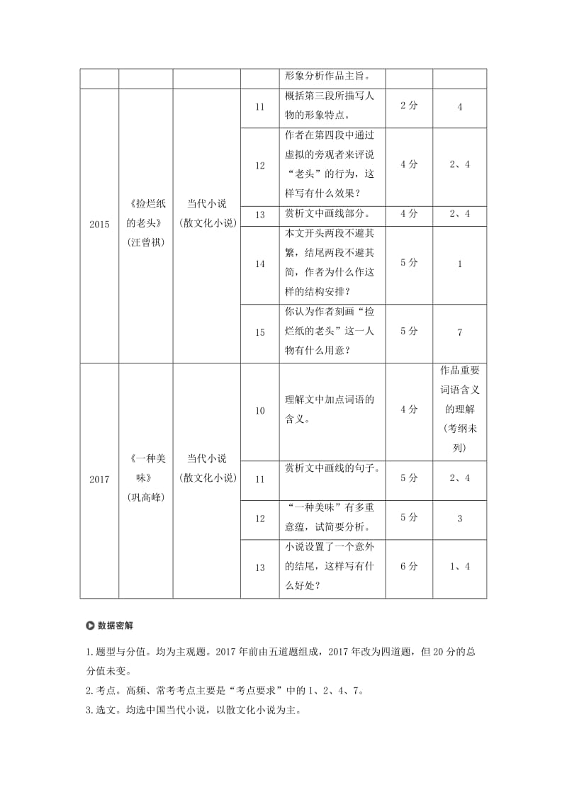 （浙江专用）2020版高考语文一轮复习 第三部分 文学类小说阅读 专题十六 文学类阅读 小说阅读Ⅱ真题研练 方向比努力更重要试题.docx_第3页