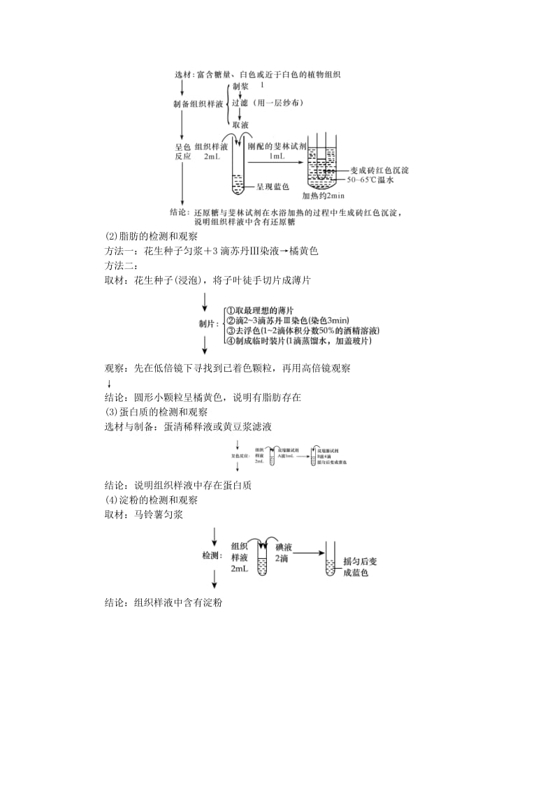 （江苏专用）2019年高考生物一轮总复习 第1单元 细胞的分子组成 第1讲 细胞中的元素和化合物、细胞中的无机物学案.doc_第3页