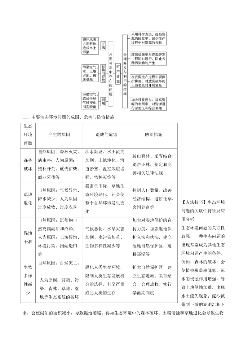 2019高考地理二轮复习微专题要素探究与设计 专题14.2 环境保护学案.doc_第2页