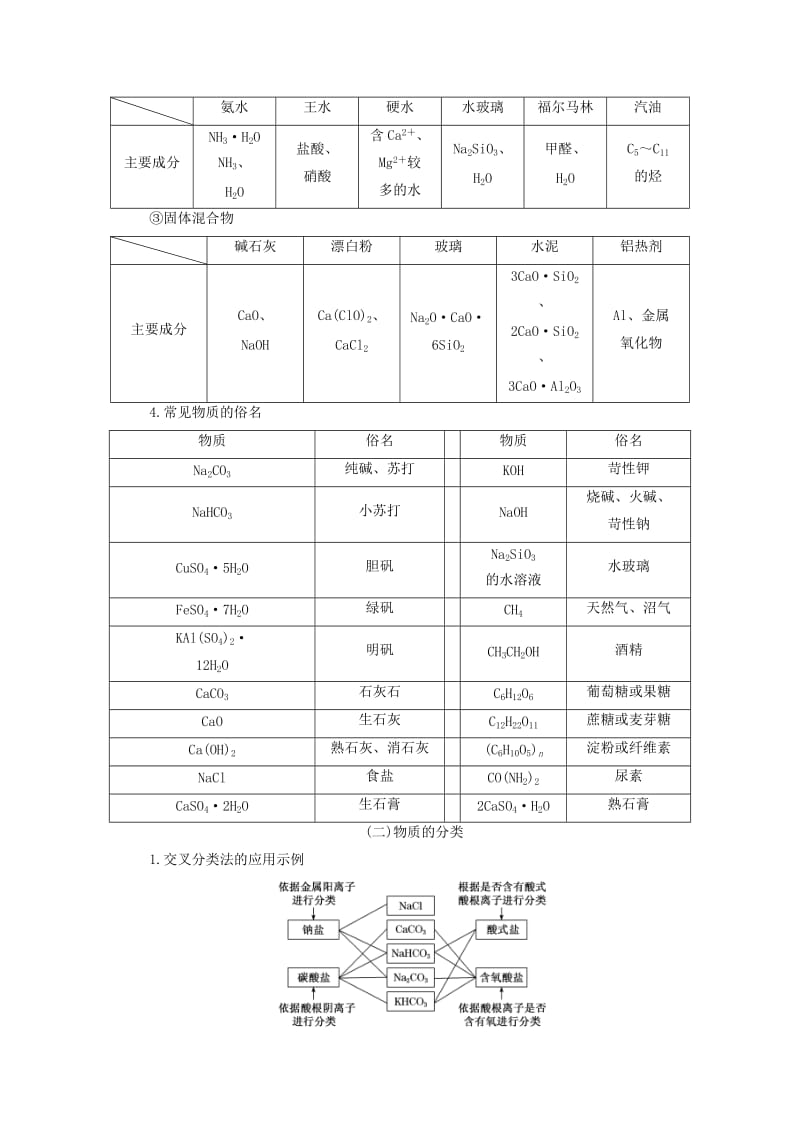 通用版2020高考化学一轮复习第二章化学物质及其变化2.1物质的组成性质与分类学案含解析.doc_第2页